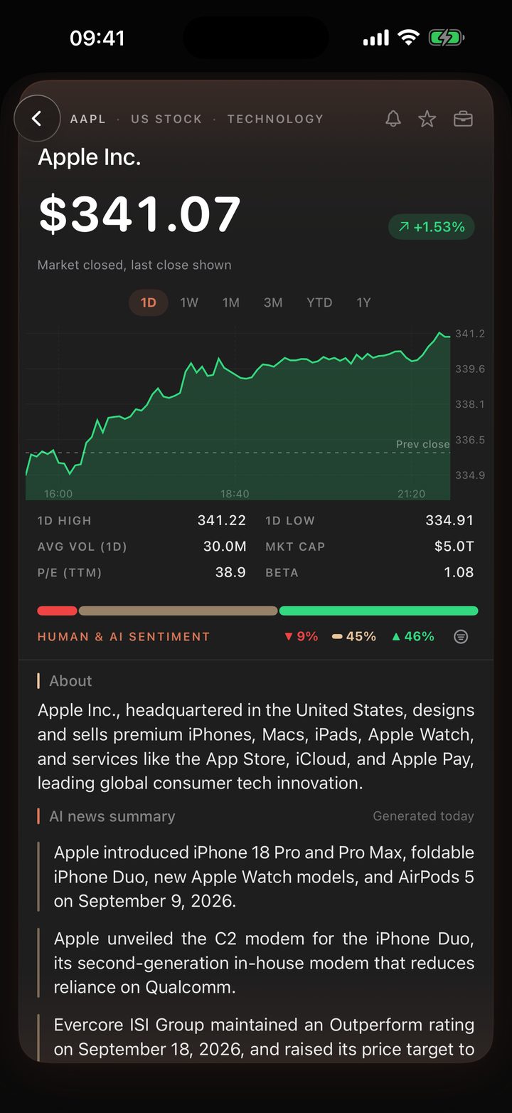 Mood Street on iPhone: the Apple card with its price, a chart, the day's figures and the Human and AI sentiment bar split between bear, pass and bull